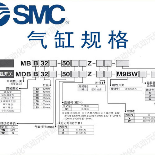 SMC带法兰气缸MBG/MDBG32-25-40-50-63-80-100-125-175-250-900-Z