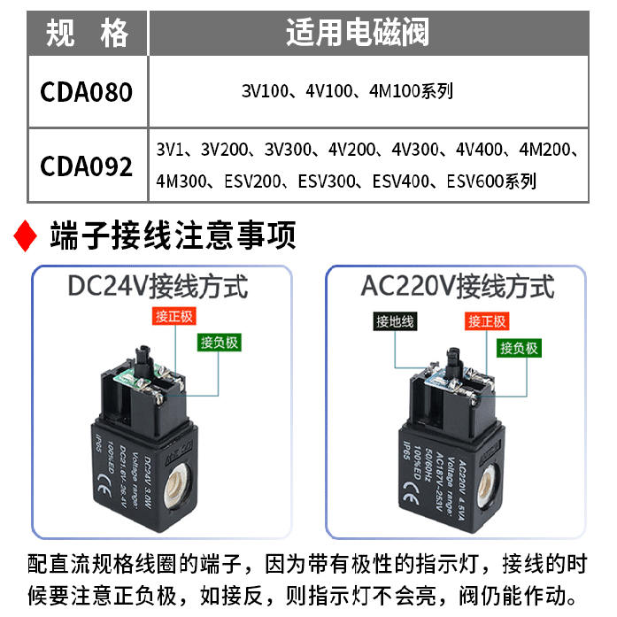 亚德客电磁阀线圈3V 4V 4M 5V 6V 7V先导体CPV10/15BP防爆型CFB92