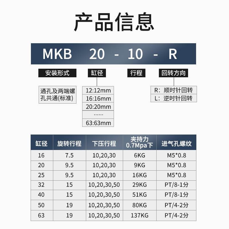 SMC旋转夹紧气缸MKB12/16/20/25/32/40/50/63-10/20/30LZ/RZ/MKG