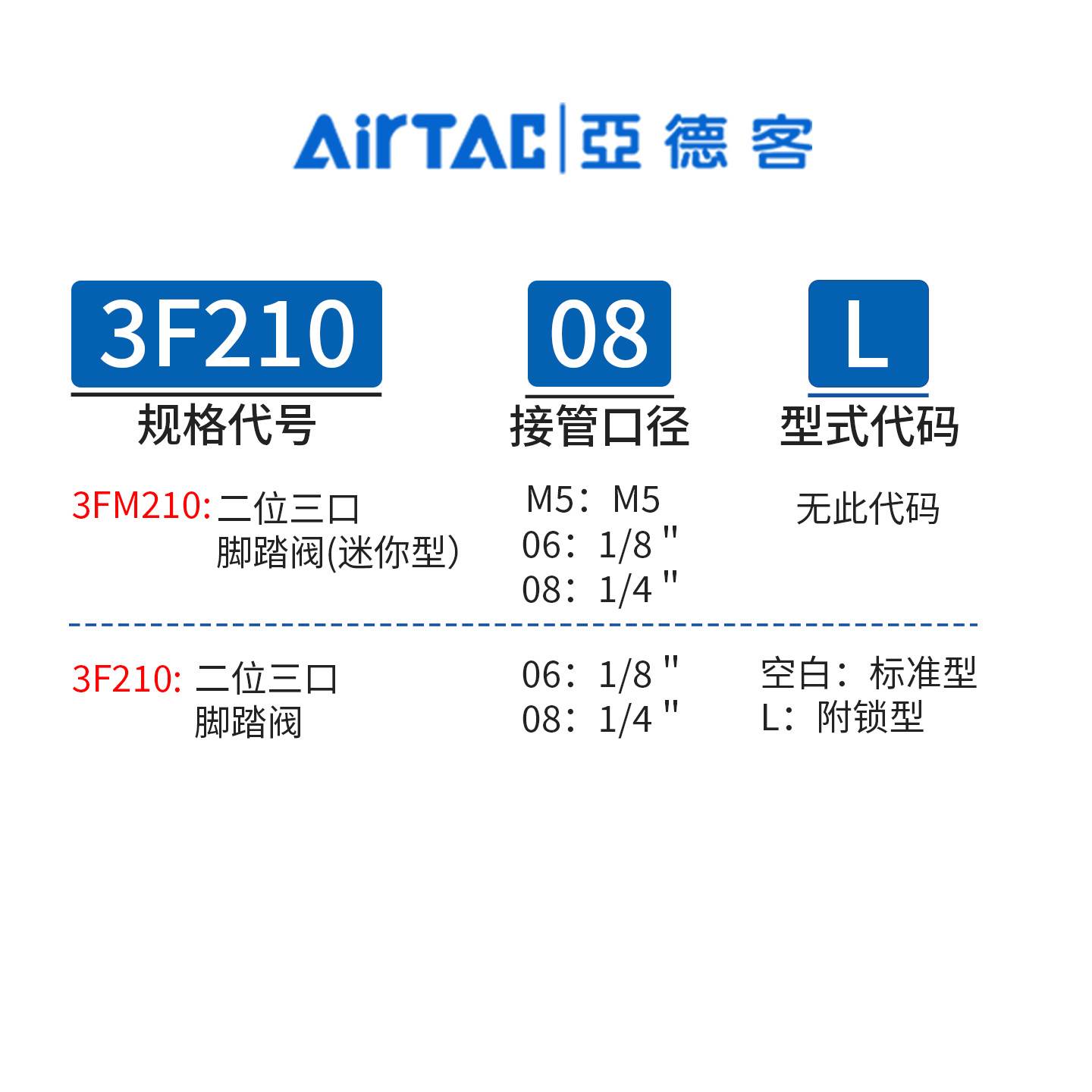 亚德客气动脚踏阀3FM210-06 3F210-08L 3F210-06G三口二位带锁型