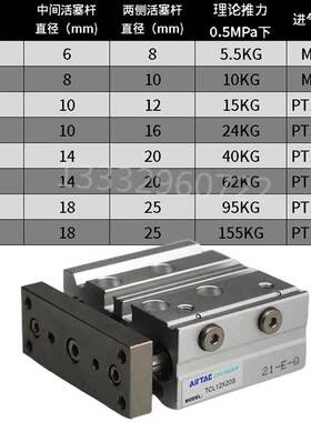 亚德客三轴三杆气缸TCL50X25X30X40X50X60X80X90X100X150X200250S