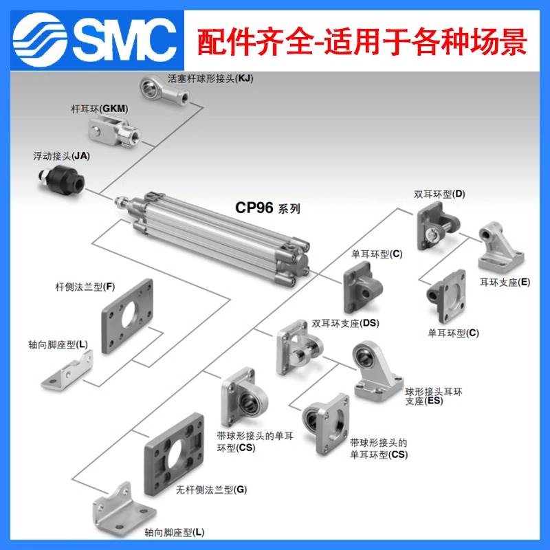 SMC标准气缸CP96SDB32/40/50/638-25-50-75-100-125-900C原装正品