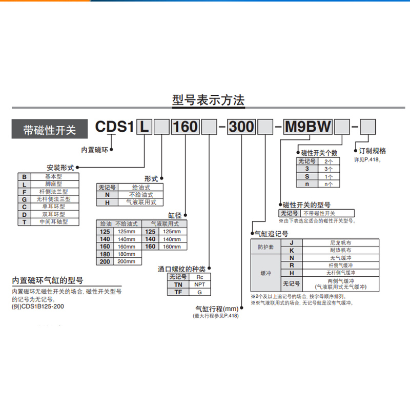 SMC原装CS1B/CDS1B/L/F/G125/140/160/180/200-100-150-200-250