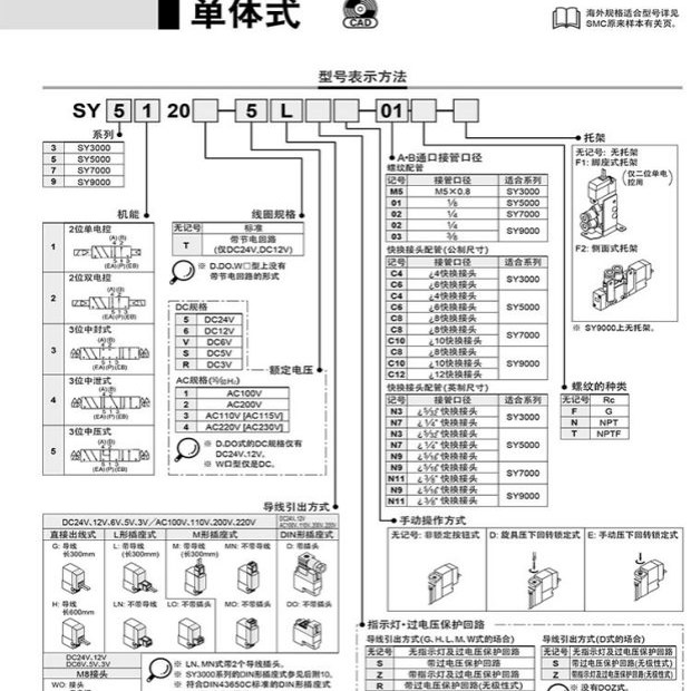 SMC电磁阀线圈SY3120 SY5120 SY7120 AC110V DC24V DC12V AC220V