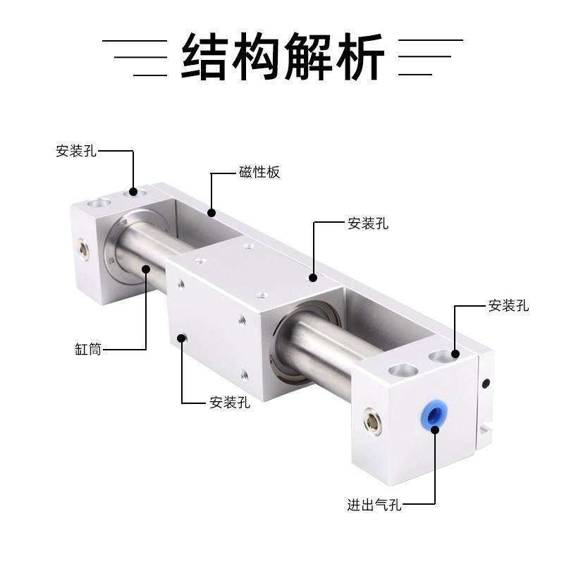 SMC型CY3R无杆气缸CY1R10/15/20/25/32/40/50/63-100-200-300-400