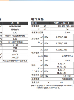 CKD原装电磁阀4KB110/119/219/229/239/249-AC220V DC24V AC110V