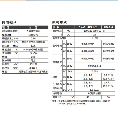 CKD原装电磁阀4KB110/119/219/229/239/249-AC220V DC24V AC110V