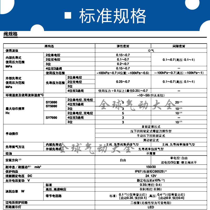 SMC电磁阀SY5100-5U1/UF1/UE-NA SY5200RH-5Z1 SY5A00-5UD1 5B 53