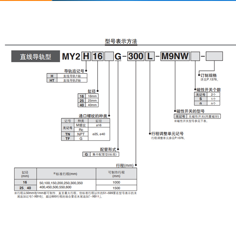 SMC机械结合式无杆气缸MY2H/MY2HT16/25-100-200-300-400-500-600