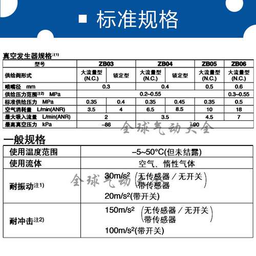 ZB集装式集装板ZZB01/02/03/04/05/06/07/08/09/10/11/12-S01M5