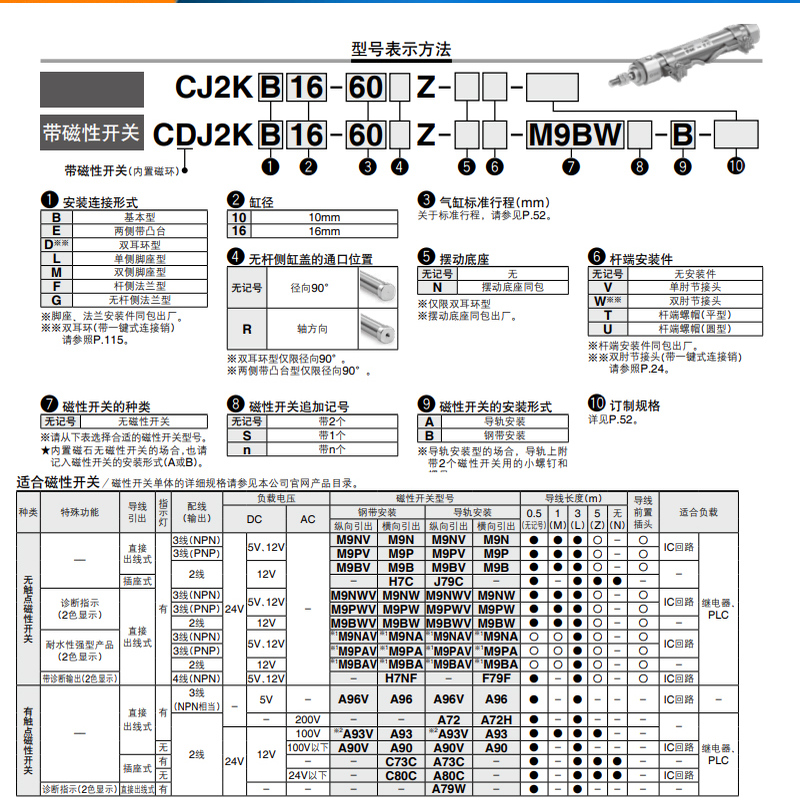 SMC防旋转小型迷你气缸CDJ2KB10/16-10*15X20X25X50X75X100Z-B