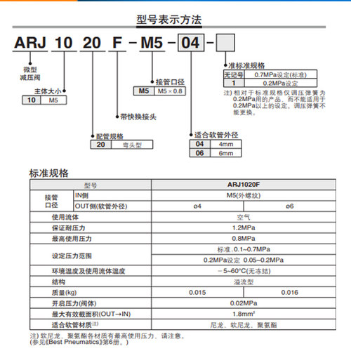 SMC微型减压阀ARJ1020F-M5-04/ARJ210-M5B/ARJ310-01BG