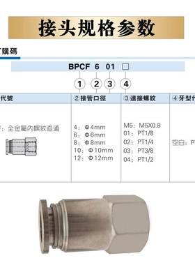 亚德客全金属接头BPCF4/6-M5 BPCF401/601/602/801/802/1002/1204