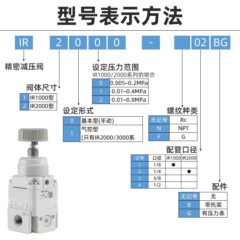 SMC精密减压阀IR1000/1010/1020/2000/2010/2020-01/02BG-A调压阀