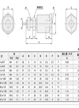 CHELIC气立可CJ M4*0.7-5*0.8-6*1.0-8*1.25-M10 M12 M14浮动接头