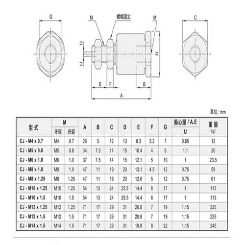 CHELIC气立可CJ M4*0.7-5*0.8-6*1.0-8*1.25-M10 M12 M14浮动接头