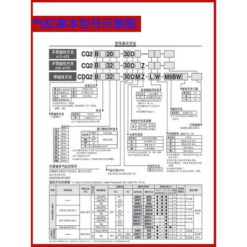 SCM型CDQ2F25-CQ2F25-5-10-30D-40-50DCZ-75-100DZ80带法兰板气缸