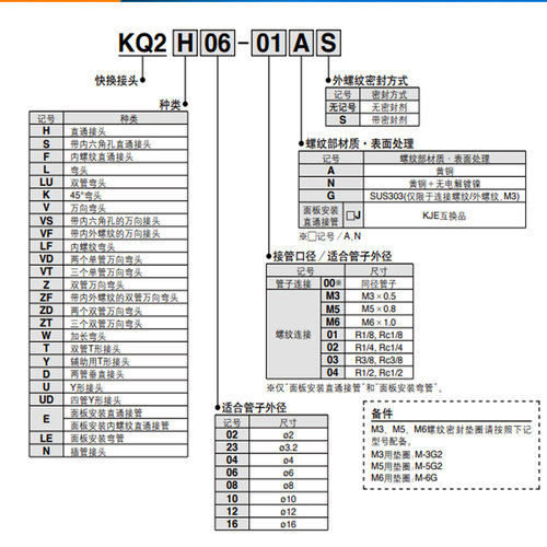 SMC原装气动气管快插快速双管弯头接头KQ2Z/KQ2ZF04/06/08/10/12