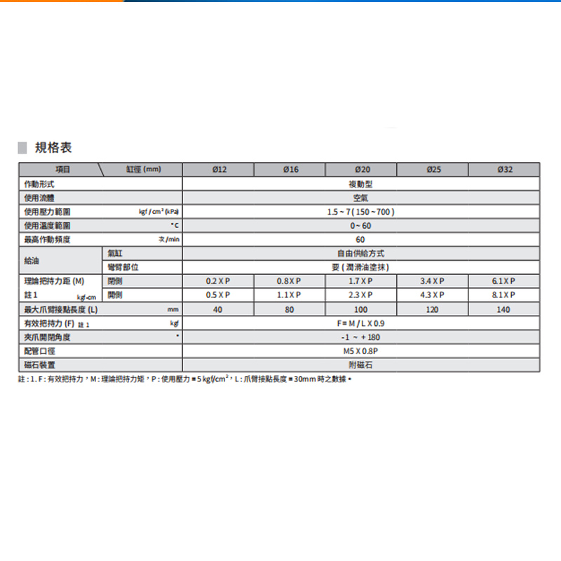 CHELIC气立可系列手指气缸HDS-HDP-HDM-HDZ 10 16 20 25 32D