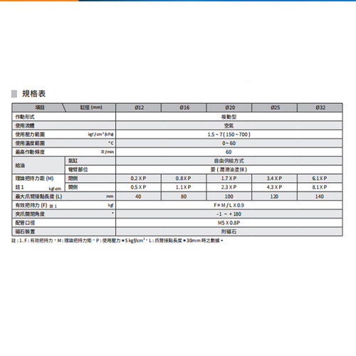 CHELIC气立可系列手指气缸HDS-HDP-HDM-HDZ 10 16 20 25 32D