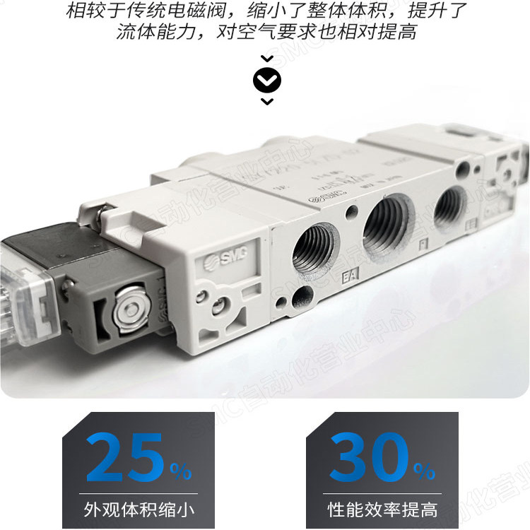 SMC气动电磁阀SY9120/9220/SY9320 5D/DD/DZ/6DZD/LZD-02-03 24V