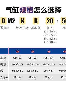 SMC六角杆不旋转CM2KB迷你气缸CDM2KB20-25-32-40-50-75-100-125Z