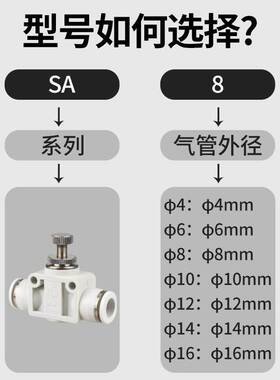 节流调速调节白色管道阀PA14快速插气动气管接头SA4-6-8-10-12-16