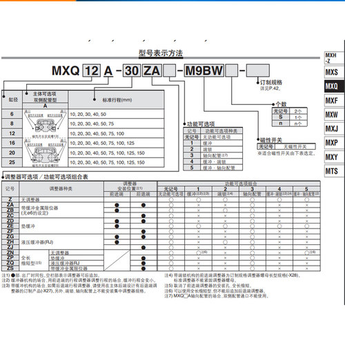 SMC新款滑台气缸MXQ6A/8A/12A/16A/20A/25A-10/30/40/50/75/B/C/Z