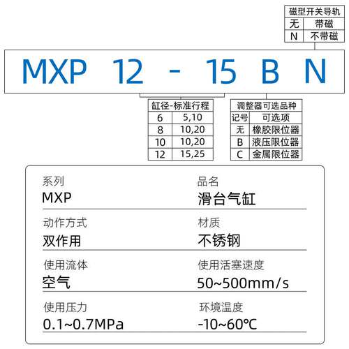 SMC气动精密滑台气缸MXP6/MXP8/MXP10/MXP12/16-5*10/15/20-25-30