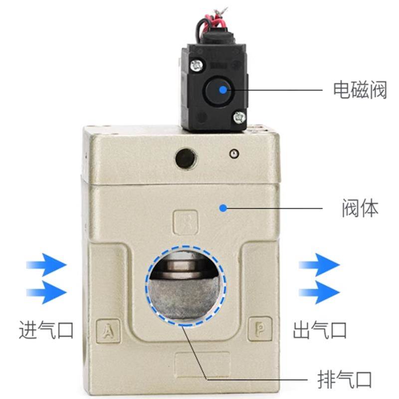 SMC大流量减压阀气控阀VEX1500/1900/1501/1901-04-06-10-15-20