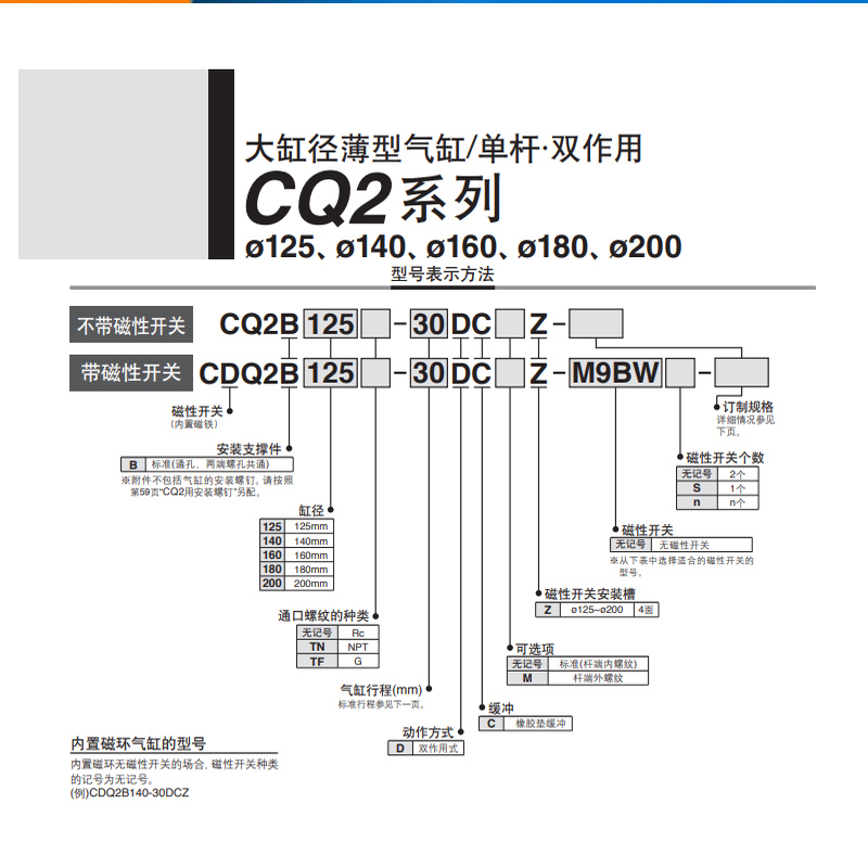 SMC原装大缸径薄型气缸CQ2B/CDQ2B125/140/160-10-20-30-4050DCMZ
