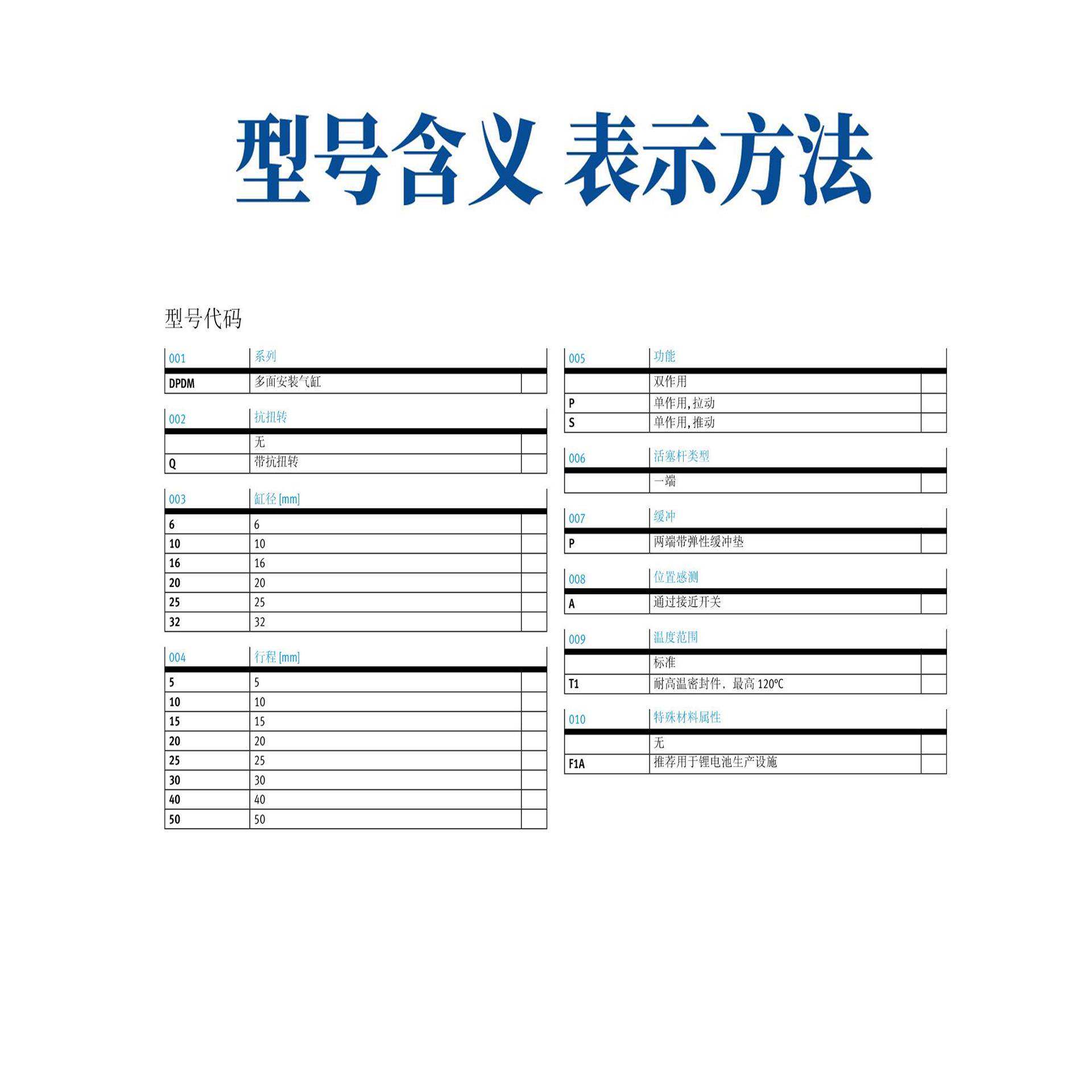FESTO费斯托多面安装气缸DPDM6/10/16/20/25/32/5-10-15-20-50-PA