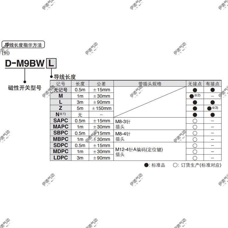 SMC原装磁性开关D-M9PSAPC D-M9PSBPC D-M9NSDPC D-M9NMBPC D-M9B
