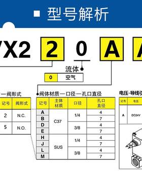 SMC二通电磁阀VX220AAXB VX222BA VX223DA 224EA 225HA JALAMAXNB