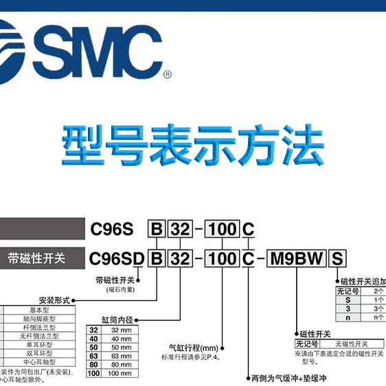 SMC气缸C96SB/C96SDB32/40/50/63/80/100-25-150-250-500-1000C