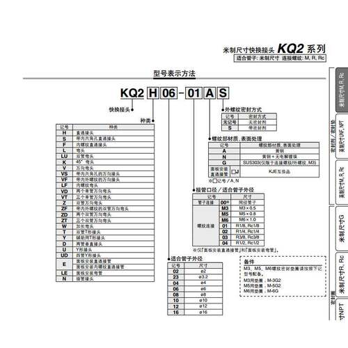 SMC接头KQ2L06-M5A KQ2L04-01AS/08/10/12-00A N/02/03AS气管弯通