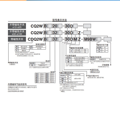 SMC原装双出薄型气缸CQ2WA/CDQ2WA12/16/20/25/32-10-20-30-40DMZ