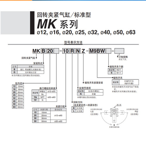 SMC旋转夹紧转角气缸MKB12/16/20/25/32/40/50/63-10-20-30-50LRN