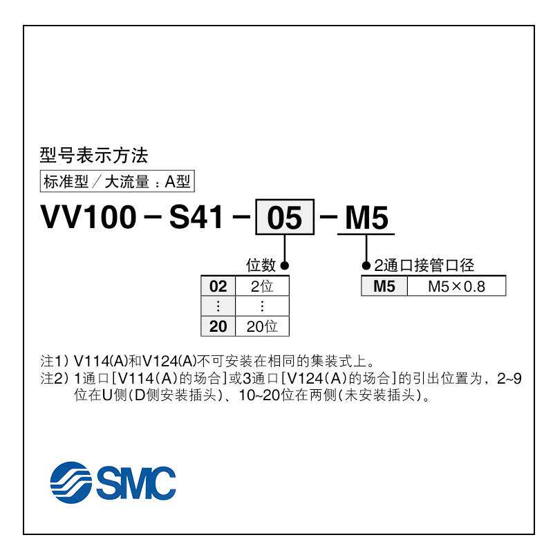 VV100-S41-02-03-04-05-06-07-08-09-10-11-12-13-14-15-16-17-M5