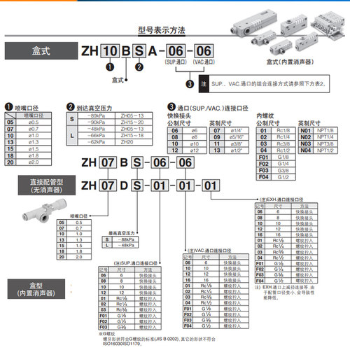 SMC原装盒式真空发生器ZH05BS/07BSA/10BL/13BLA-06-06-08-01-02
