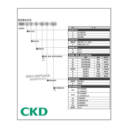 CKD二通气控阀 NAB1-10-8 NAB2-10-8 NAB3-10-8 NAB1V-10-8-B-D-E