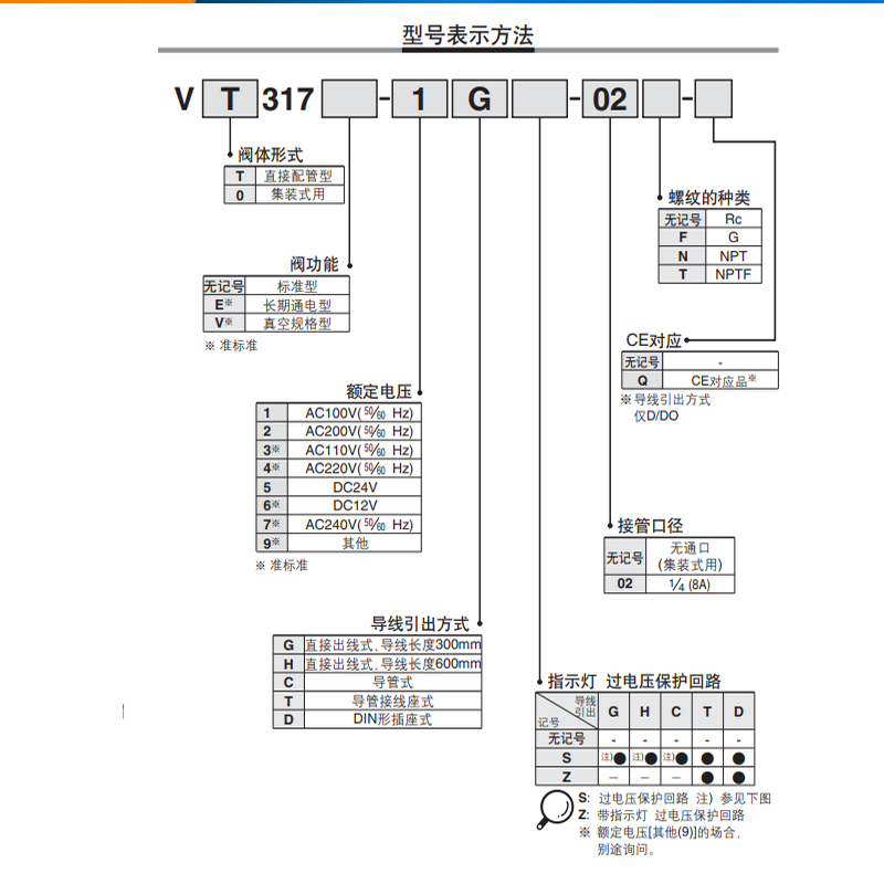 SMC气动高频真空电磁阀VT317-5G-02二位三通VT317V-4/5G/5DZ-02