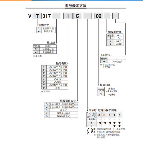 SMC气动高频真空电磁阀VT317-5G-02二位三通VT317V-4/5G/5DZ-02