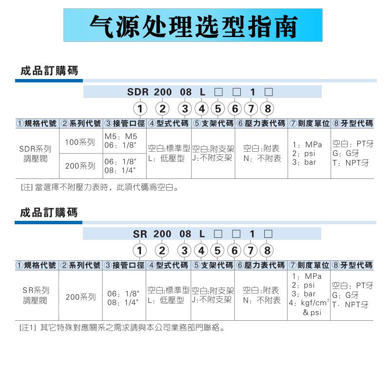 亚德客气动调压阀气源减压微型调节阀SDR100/200-M5/08/SR200-06