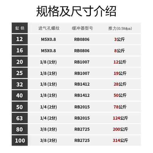 三轴三杆气缸MGPM32/40/50/63-50*75X100X150X200-XC69液压缓冲器