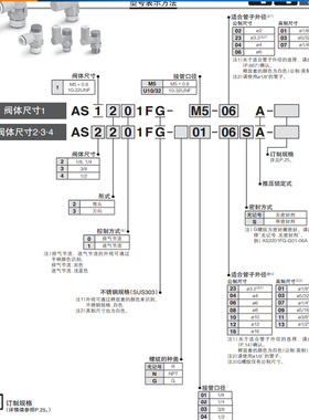 SMC万向调节节流阀AS1311F-M5-04A带锁可旋转调速阀AS2301F-01-03