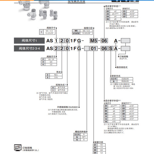 SMC万向调节节流阀AS1311F-M5-04A带锁可旋转调速阀AS2301F-01-03