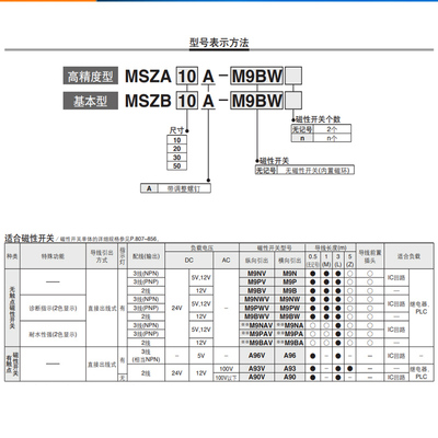 SMC气动摆台MSZ系列3位置旋转摆台气缸MSZA/MSZB10A/20A/30A/50A
