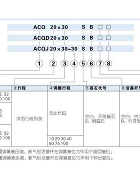ACQD气缸20 25 32 40 50 63 80X10X20X30X50-SB双头双出复动气缸/