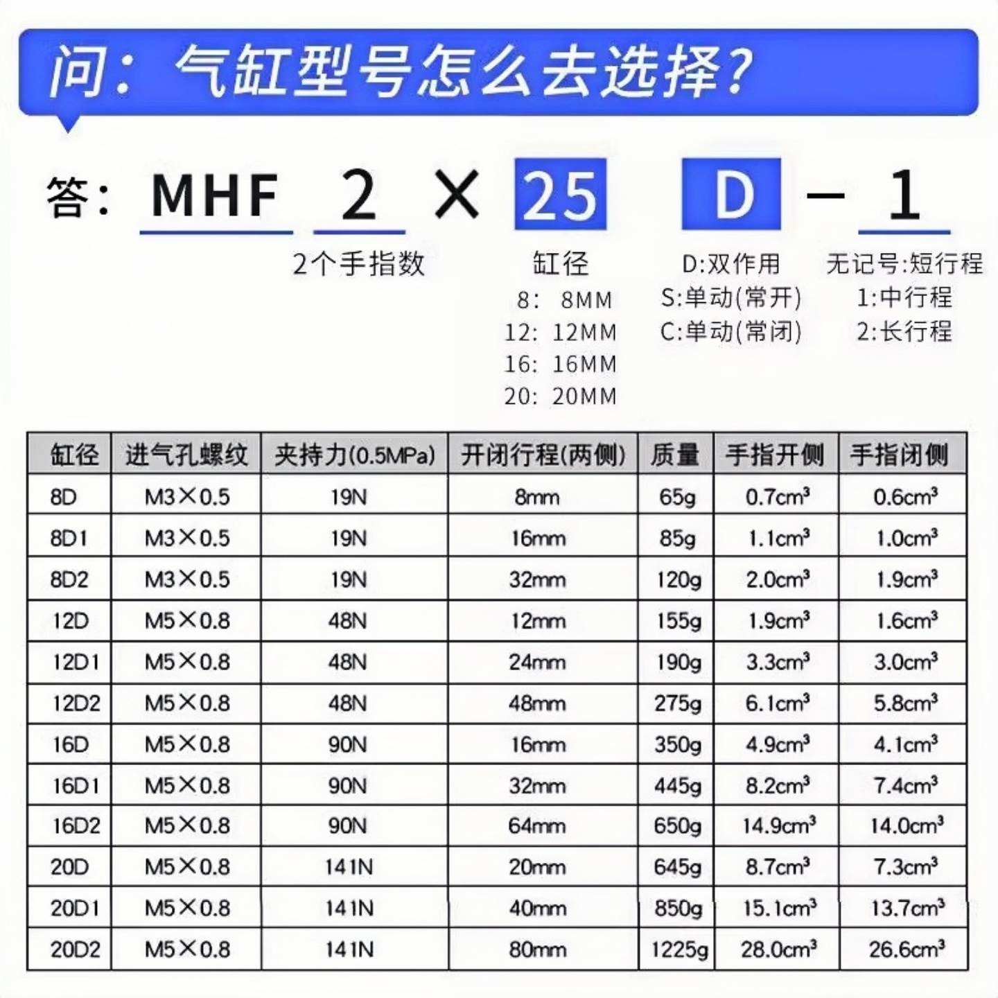 SMC手指滑台气缸MHF2/8D~20D/8D1~20D1/8D2~20D2/8DR~20DR-D1RD2R